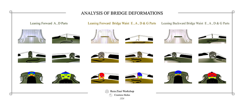 ANALYSIS OF BRIDGE DEFORMATIONS